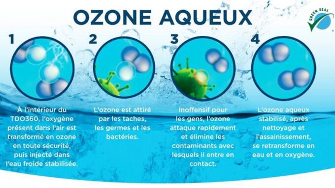 ozone_aqueux.jpg
