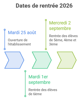 Capture d’écran 2026-07-06 135749.png